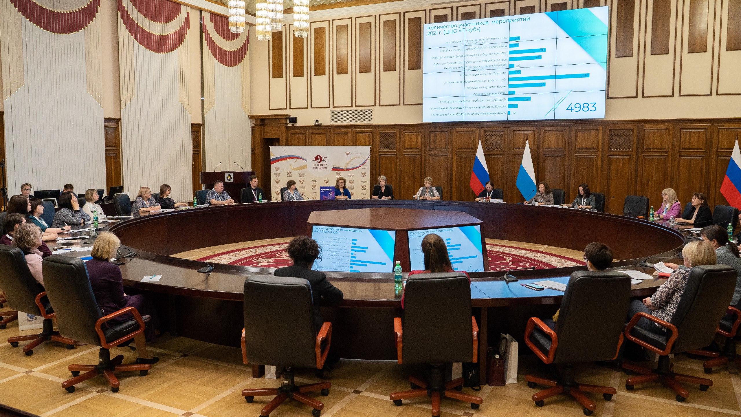 Семинар для управленцев, отвечающих за реализацию проекта «Школа Минпросвещения России», стартовал в Хабаровском крае